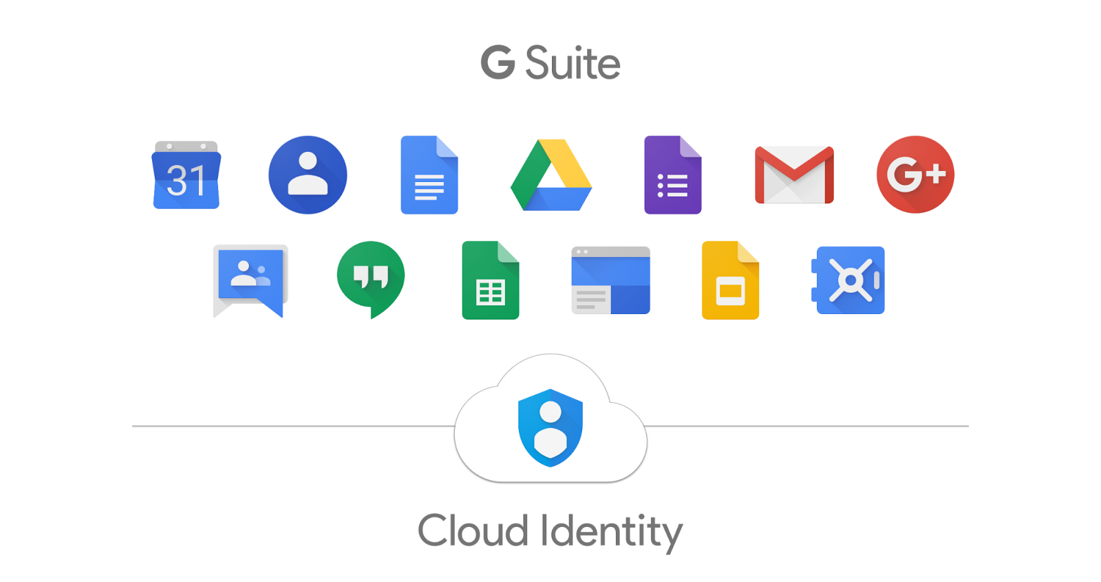 Cloud Identity header