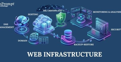 Web-Infra