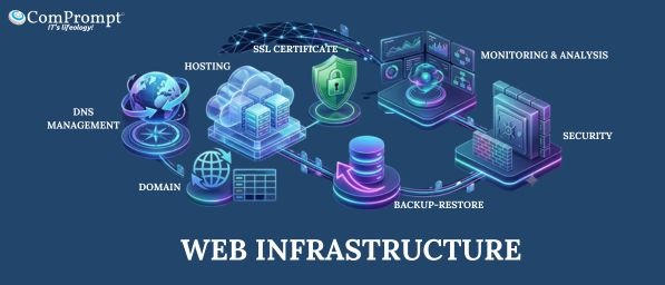 Web-Infra Web-Infra