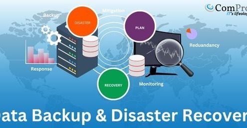 DataBackup-Recovery
